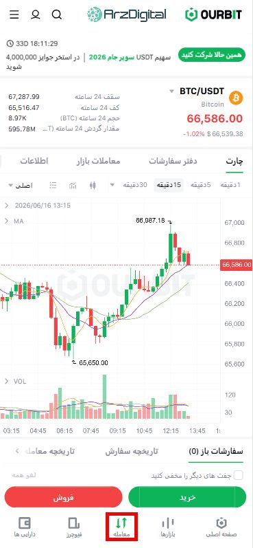 صرافی اوربیت: نقد و بررسی و اطلاعات کامل