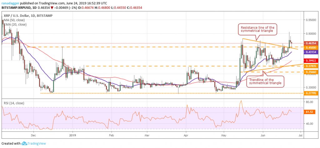 تحلیل تکنیکال هفتگی قیمت ریپل 1 اکتبر (9 مهر)