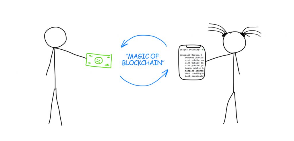 کاربرد بلاک چین در حوزه&zwnj;ی منابع انسانی چیست؟