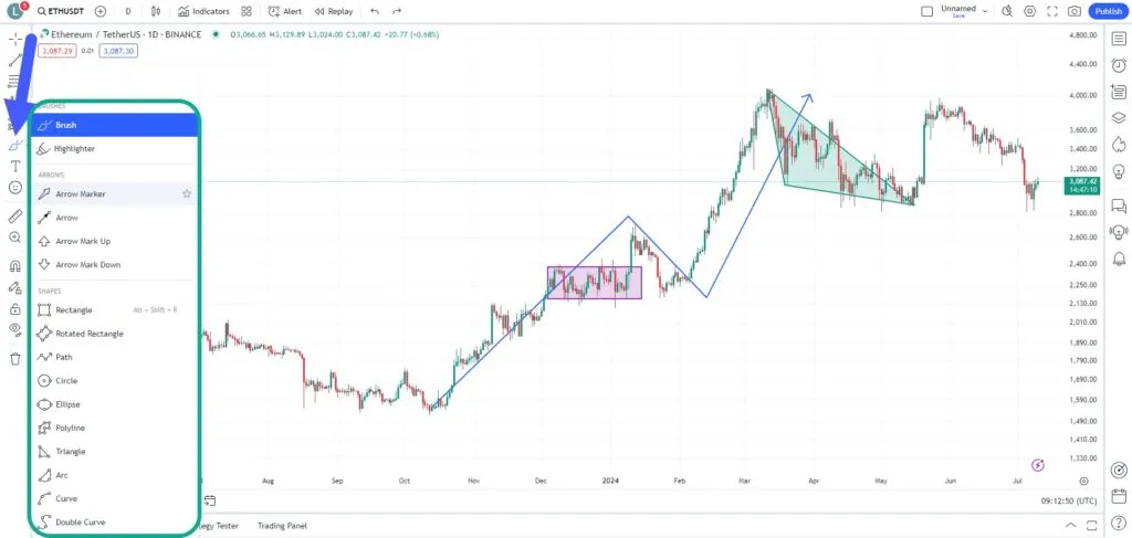 آموزش کامل تریدینگ ویو (Tradingview) و استفاده از ابزارها انواعی از اشکال هندسی و قلموها از دستهی ابزارهای هندسی