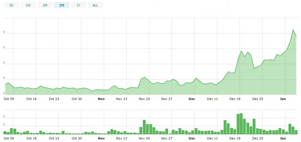 8 ارزی که احتمالا در ژانویه 2018 رشد خوبی خواهند داشت