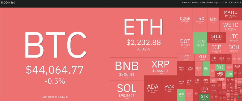 تحلیل قیمت بیت کوین + ۴ ارز دیجیتالی که باید این هفته زیر نظر داشته باشید