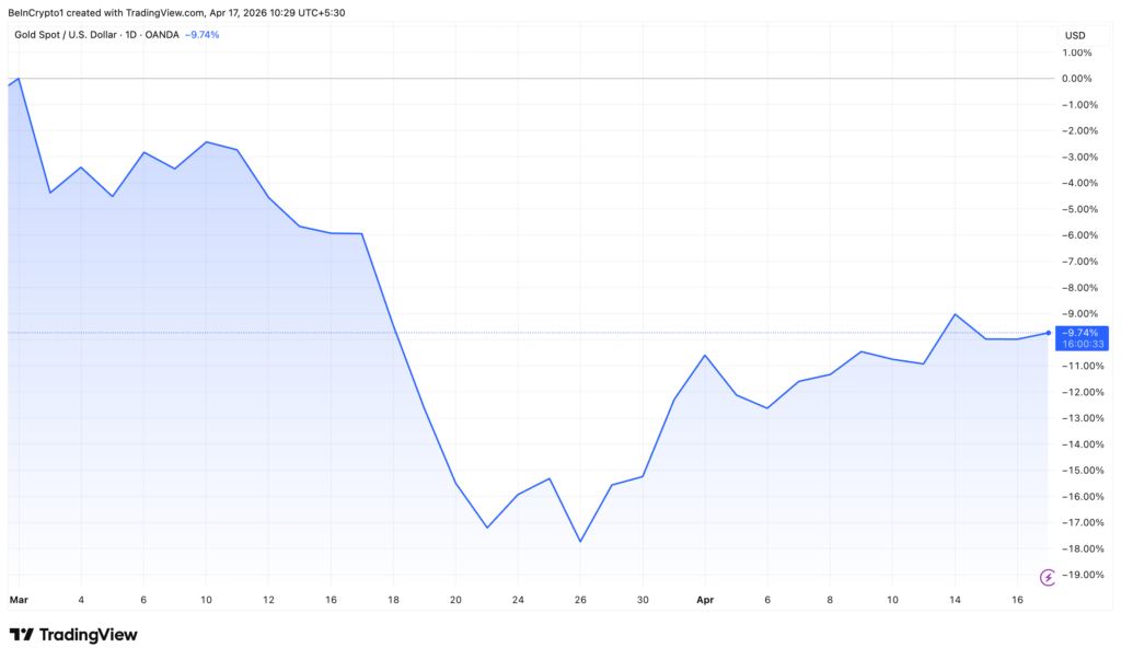 راز ثبات قیمت جهانی طلا؛ چین و هند با تصاحب نیمی از تقاضای جهانی مانع سقوط کامل قیمت