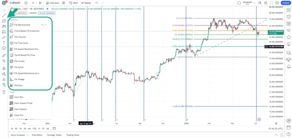 آموزش کامل تریدینگ ویو (Tradingview) و استفاده از ابزارها ابزارهای مبتنی بر فیبوناچی