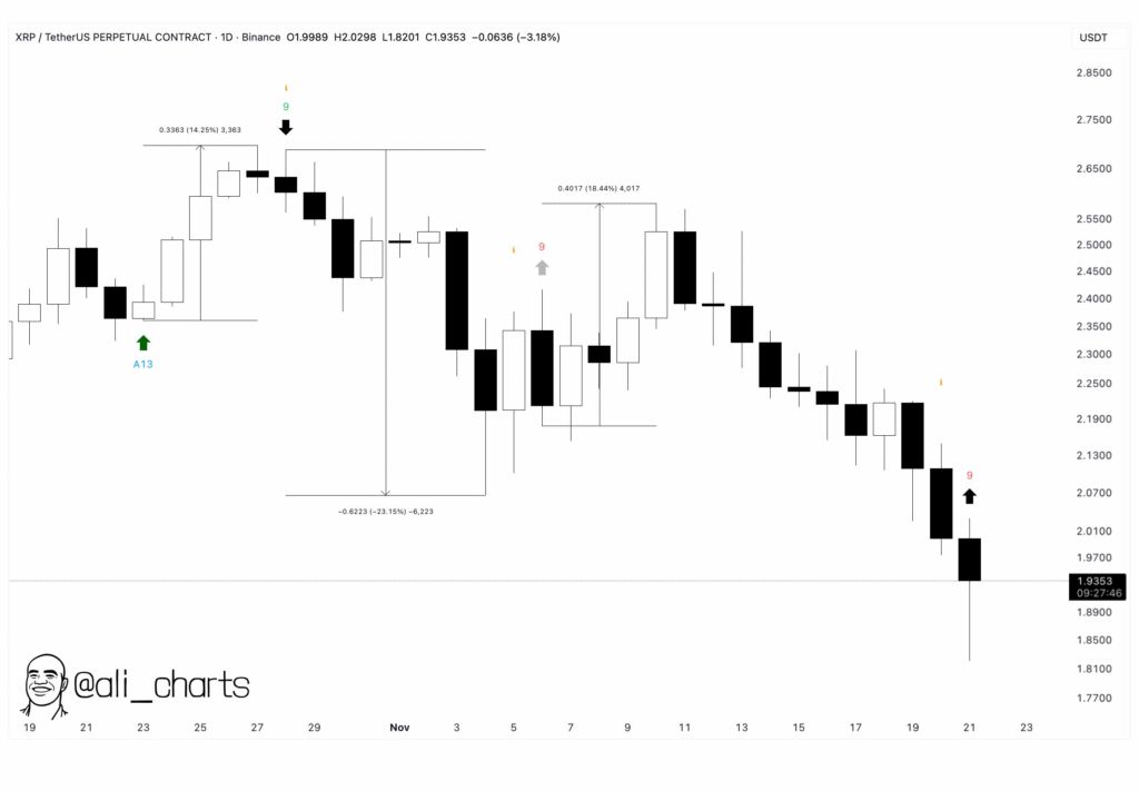 ۲ سیگنال صعودی پس از ریزش قیمت ریپل که باید زیر نظر بگیرید تحلیل تکنیکال ریپل