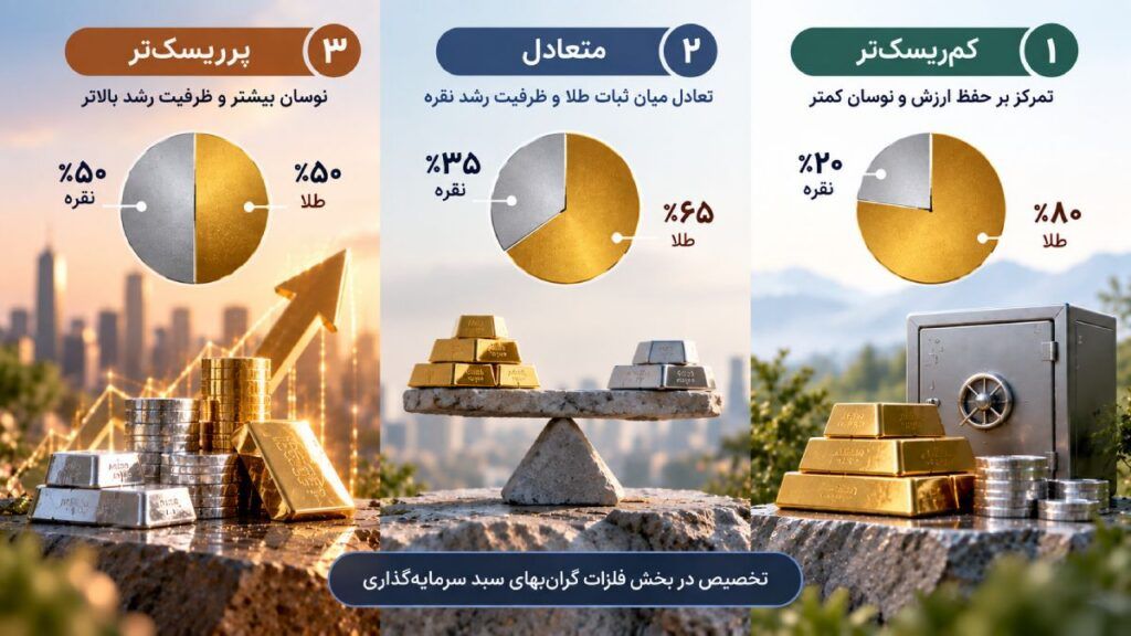 برای سرمایه‌گذاری طلا بهتر است یا نقره؟