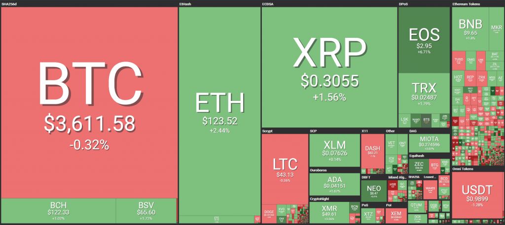 رشد بازار ارزهای دیجیتال در میان روند مثبت بازارهای سهام و نفت رشد بازار ارزهای دیجیتال در میان روند مثبت بازارهای سهام و نفت
