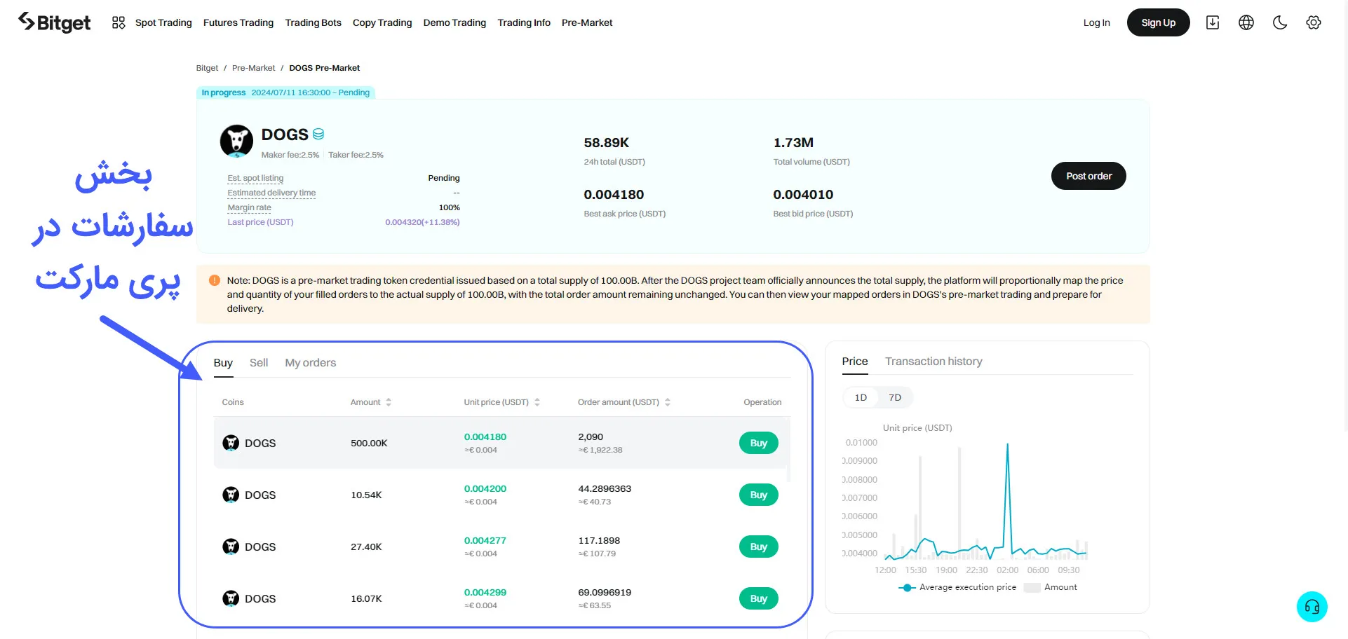 بخش سفارشات توکن داگز در پری مارکات صرافی بیت‌گِت