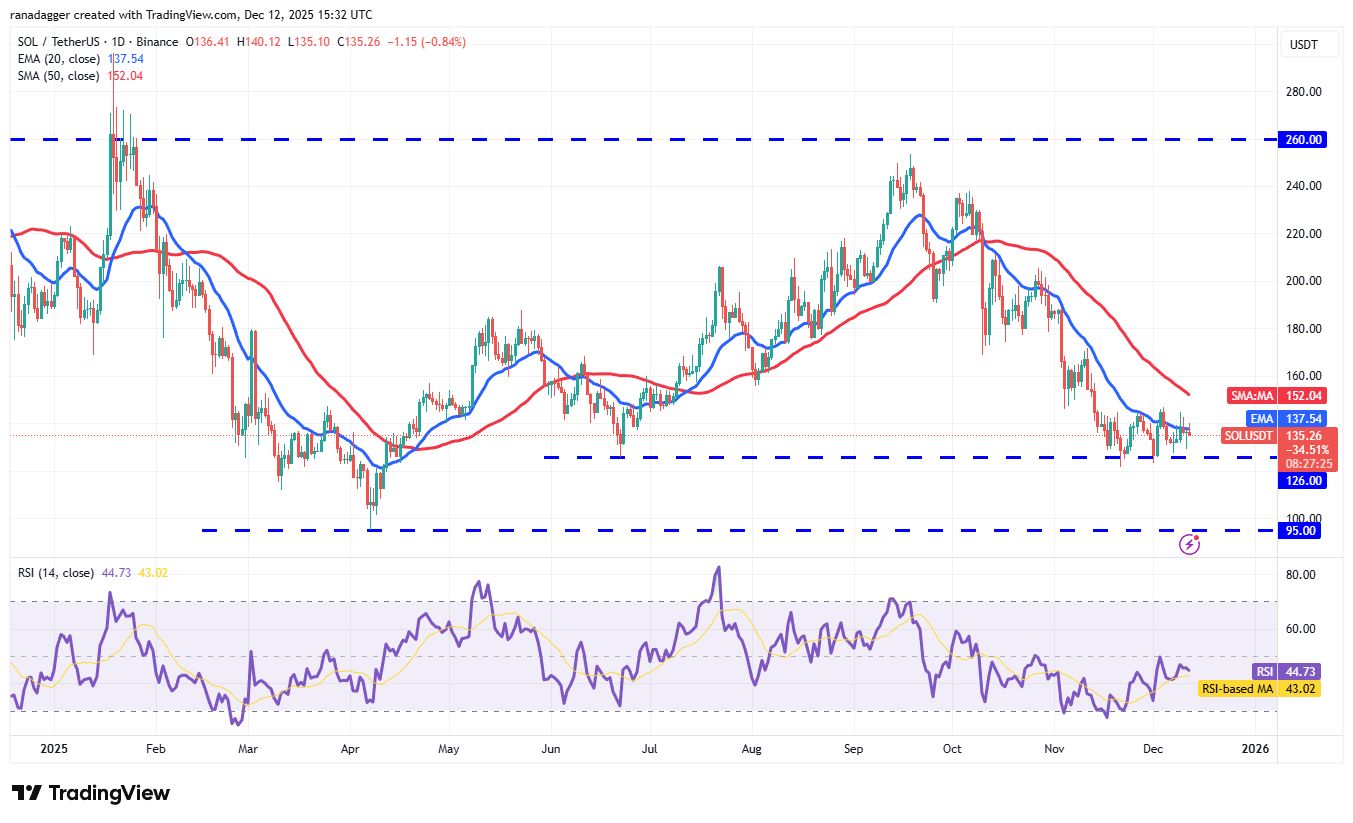 نمودار تحلیل قیمت سولانا