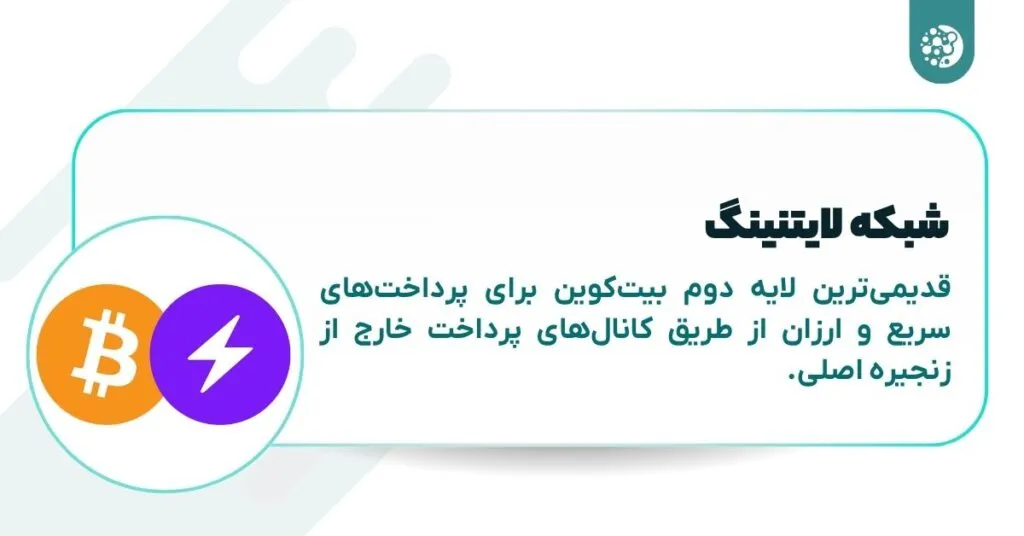 شبکه لایتنینگ