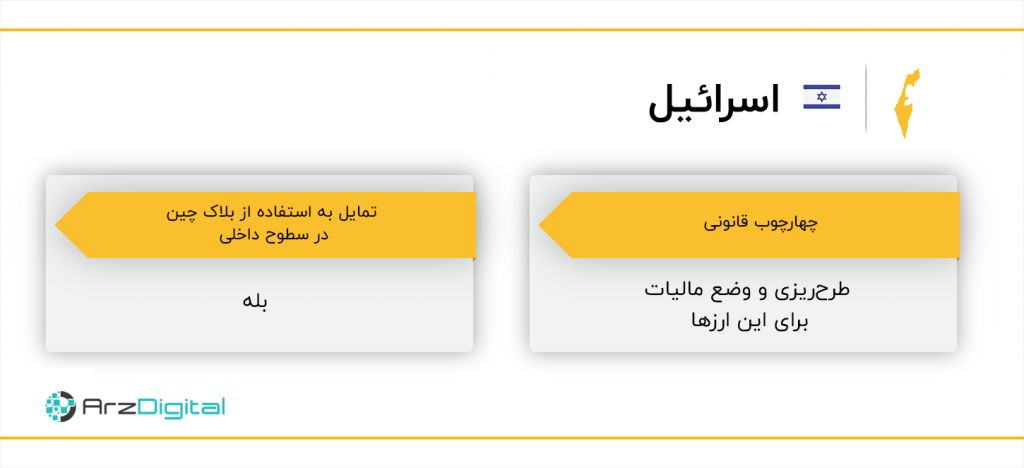 از ایران تا لبنان، جایگاه بلاک چین و وضعیت قانونی ارزهای دیجیتال در خاورمیانه چیست؟