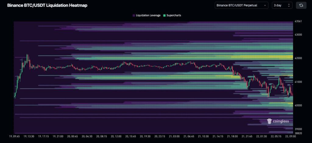 خطر سقوط بیت کوین به ۳۸هزار دلار؛ دلیل ریزش اخیر قیمت چه بود؟