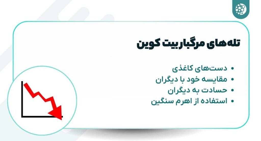 تله های بیت کوین