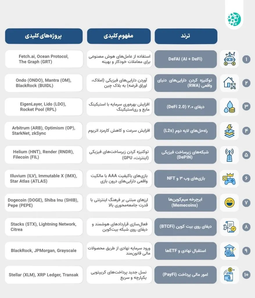 ۱۰ ترند اصلی سال ۲۰۲۵