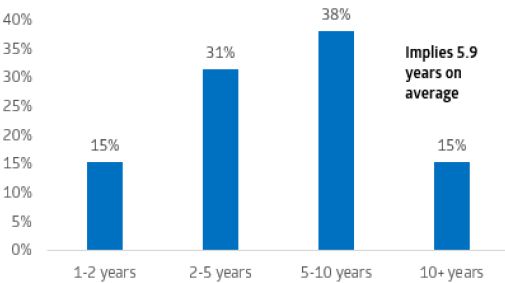 برای تمام معتادان بلاک چین: شاید این صنعت نیازمند چند دهه زمان برای بلوغ باشد برای تمام معتادان بلاک چین: شاید این صنعت نیازمند چند دهه زمان برای بلوغ باشد
