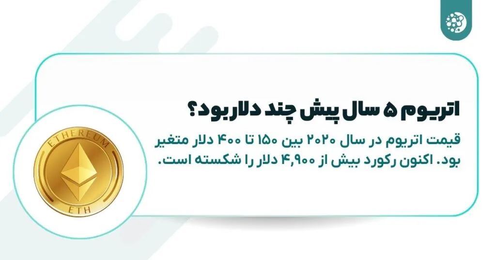 رشد قیمت اتریوم در ۵ سال گذشته