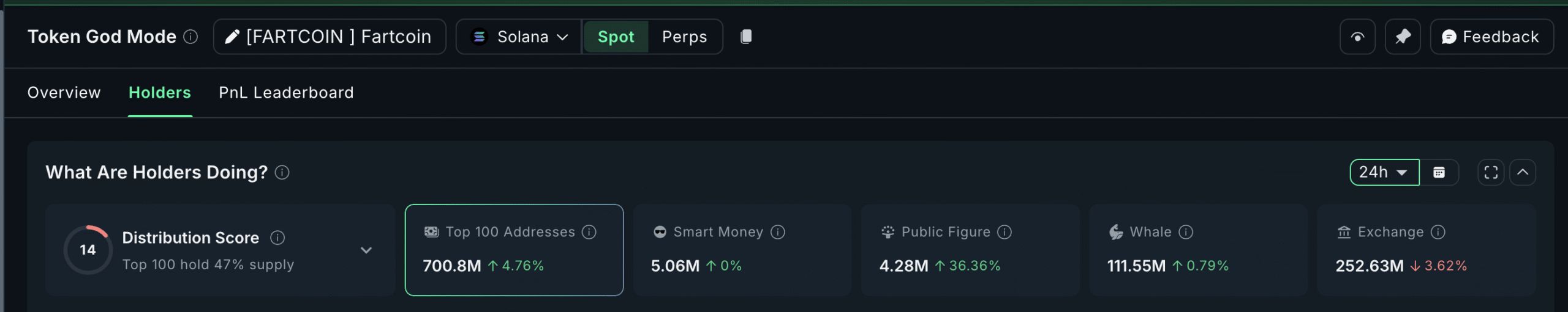 نمودار انباشت فارت‌کوین توسط نهنگ‌ها