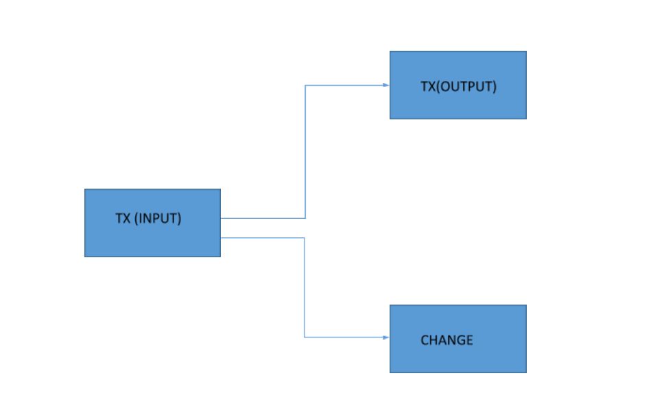 خروجی تراکنش