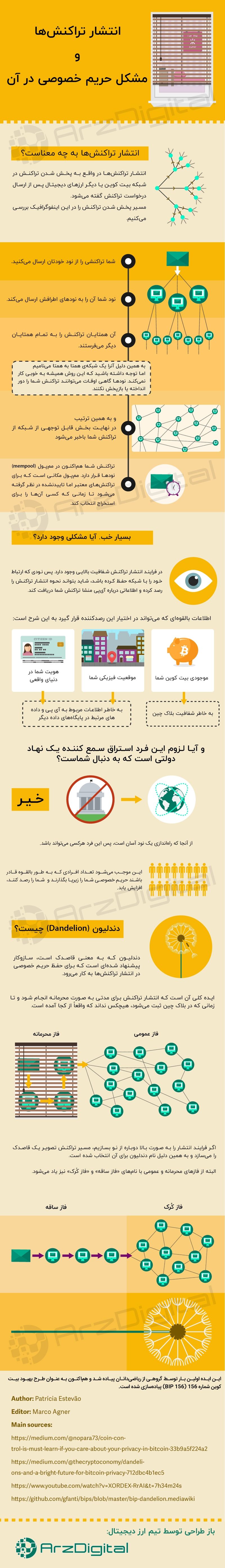 انتشار تراکنش‌های بیت کوین و مشکل حریم خصوصی در آن