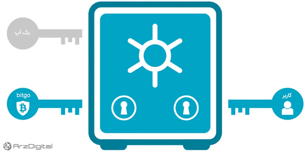 هفت هک بزرگ تاریخ ارزهای دیجیتال هفت هک بزرگ تاریخ ارزهای دیجیتال