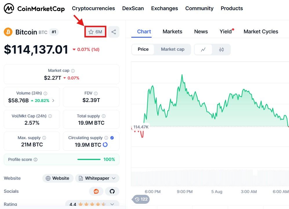 نحوه اضافه کردن ارزها به واچ لیست در کوین مارکت کپ
