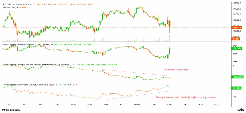 وضعیت بازار بعد از کاهش نرخ بهره آمریکا