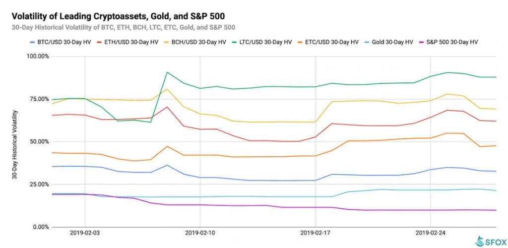 دلیل دو برابر شدن قیمت لایت کوین در سال 2019 چه بود؟