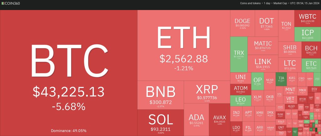 تحلیل قیمت بیت کوین + ۵ ارز دیجیتالی که باید این هفته زیر نظر داشته باشید
