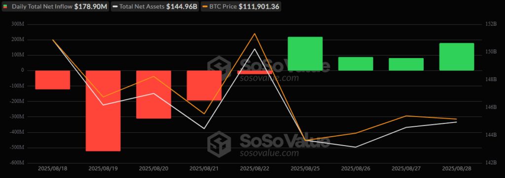 صندوق ETF بیت کوین