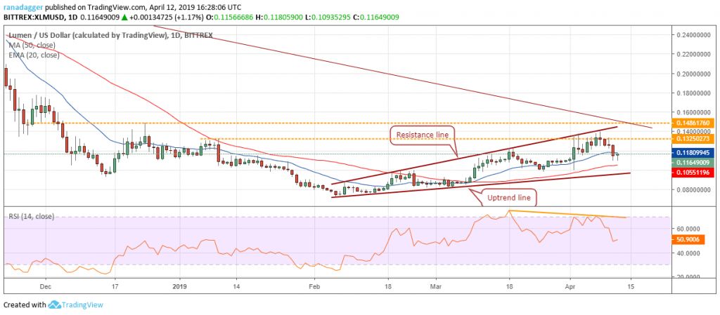 تحلیل تکنیکال هفتگی قیمت استلار 1 اکتبر (9 مهر) تحلیل تکنیکال هفتگی قیمت استلار 1 اکتبر (9 مهر)