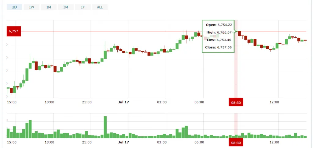بزرگترین شرکت مدیریت دارایی جهان به بیت کوین علاقه‌مند شده است