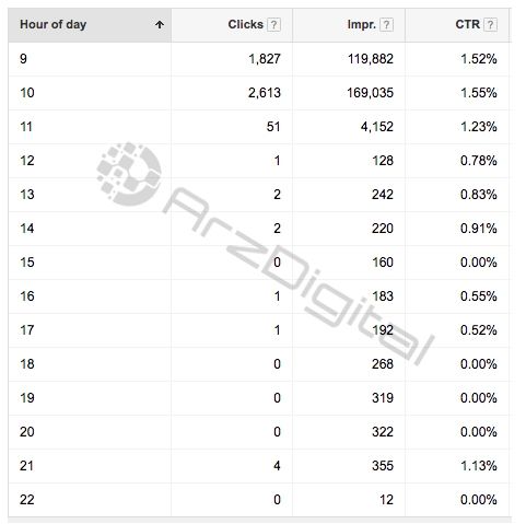 گوگل تبلیغات ارزهای دیجیتال را تعلیق کرد! گوگل تبلیغات ارزهای دیجیتال را تعلیق کرد!