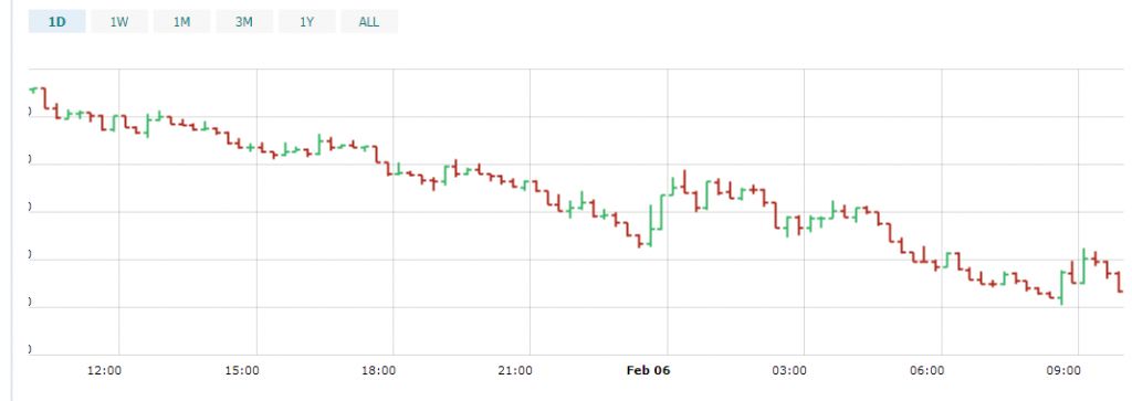 ممنوعیت‌های چین، کمر بیت کوین را شکست