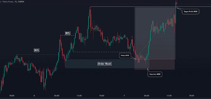 نحوه تعیین نقاط ورود و خروج