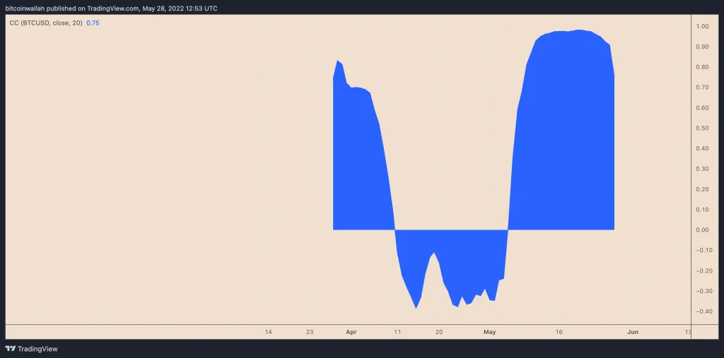 راه بروید و پول از دست دهید! بررسی سقوط ۸۰ درصدی قیمت استپن راه بروید و پول از دست دهید! بررسی سقوط ۸۰ درصدی قیمت استپن