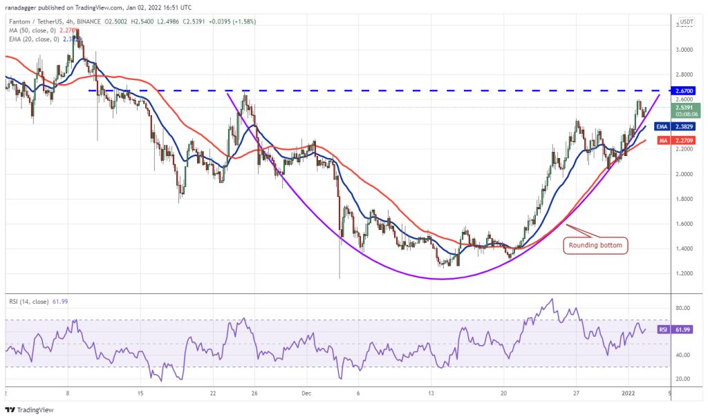 تحلیل قیمت ارزهای دیجیتال؛ ۵ ارزی که باید این هفته زیر نظر داشته باشید