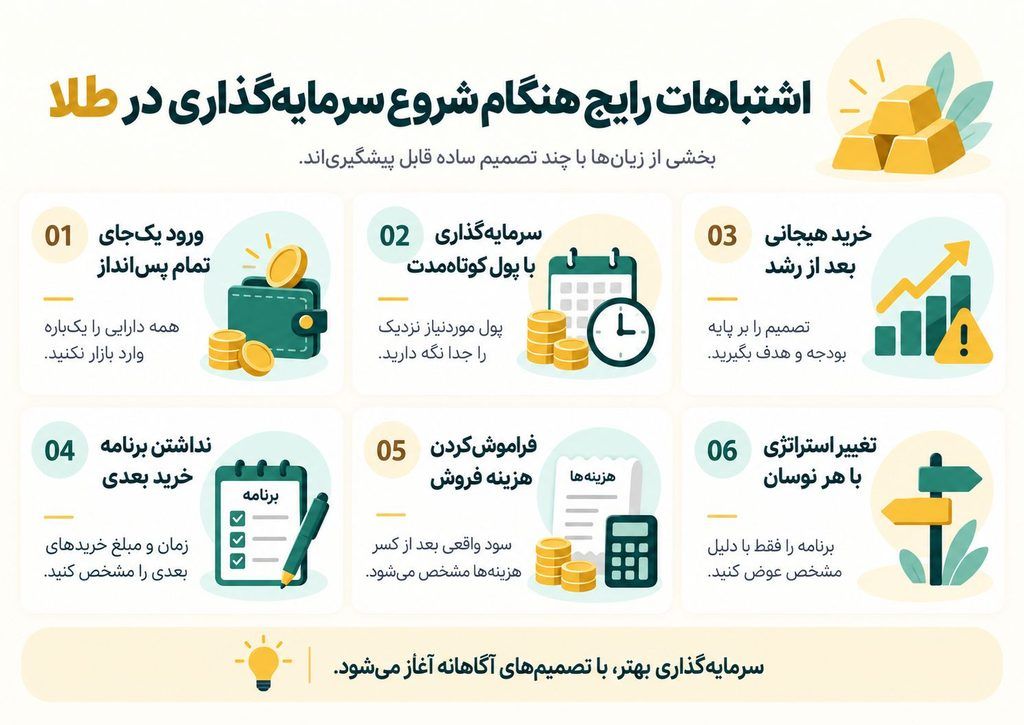 اشتباهات رایج هنگام سرمایه‌گذاری در طلا
