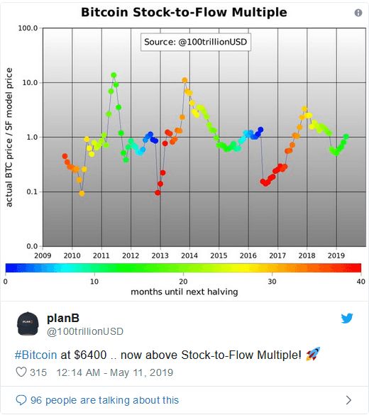 بیت کوین مقاومت 6800 دلار را شکست/ نگاهی به وضعیت بیت کوین در شرایط حاضر بیت کوین مقاومت 6800 دلار را شکست/ نگاهی به وضعیت بیت کوین در شرایط حاضر