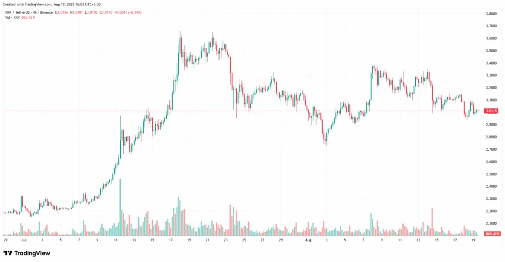 قیمت ریپل (XRP)