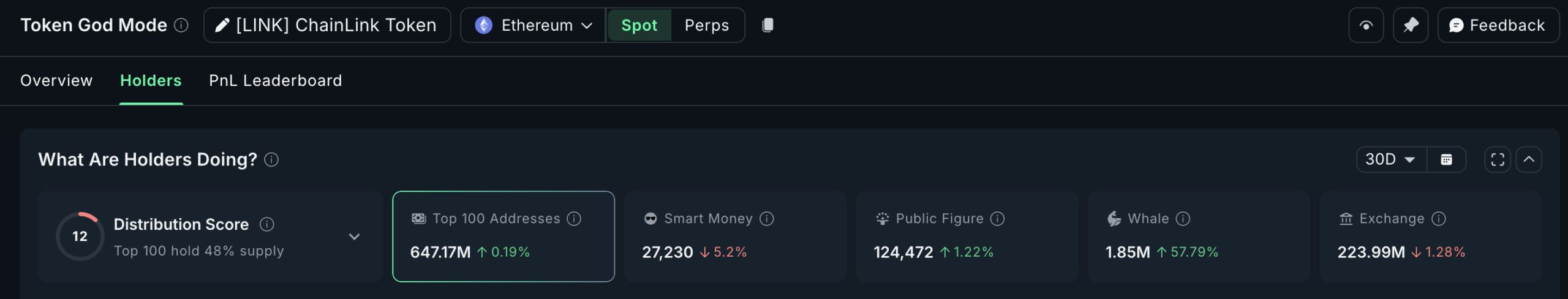 نمودار انباشت نهنگ‌های چین لینک