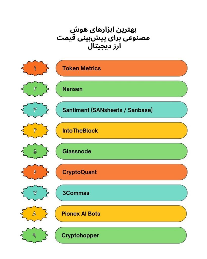بهترین ابزارهای هوش مصنوعی برای پیش‌ بینی قیمت ارز دیجیتال