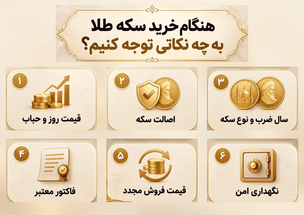 بهترین سکه برای سرمایهگذاری در سال ۱۴۰۵؛ تمام سکه، نیم سکه یا ربع سکه؟ بهترین سکه برای سرمایهگذاری در سال ۱۴۰۵؛ تمام سکه، نیم سکه یا ربع سکه؟