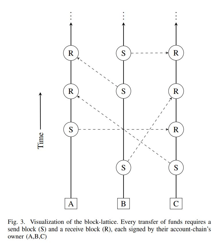 آیا نسل سوم ارزهای دیجیتال ناجی مردم ونزوئلا خواهند شد؟