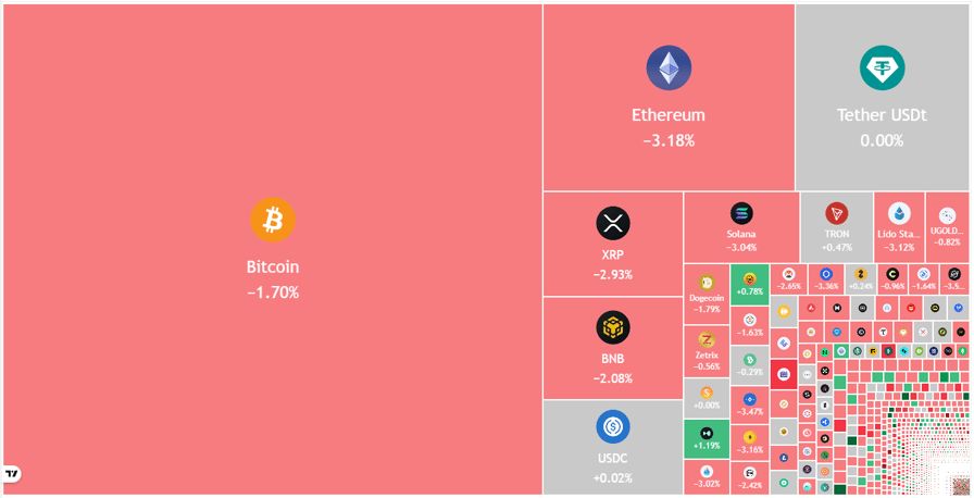 نقشه حرارتی بازار ارزهای دیجیتال