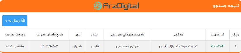 صرافی کافه ارز: نقد و بررسی و اطلاعات کامل