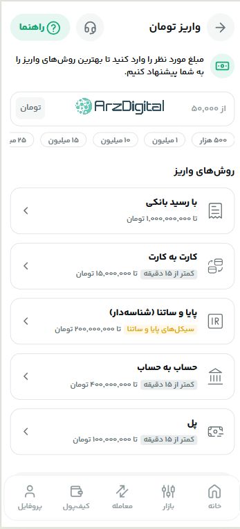 صرافی اکسینو: نقد و بررسی و اطلاعات کامل
