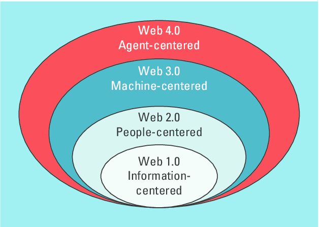 موج سوم انقلاب تکنولوژی ! موج سوم انقلاب تکنولوژی !