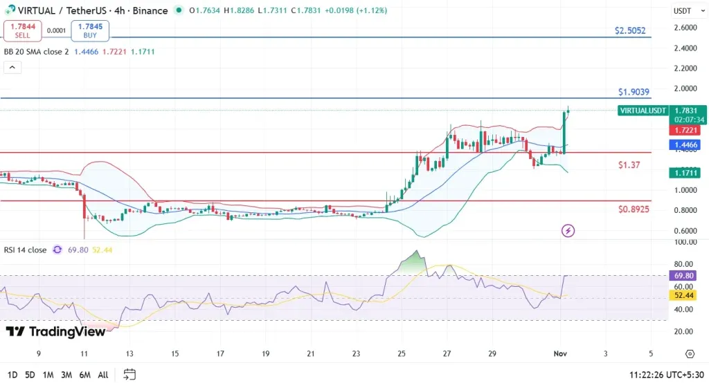 قیمت ویرچوال