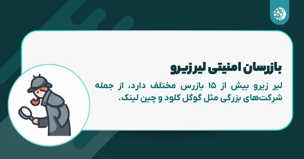 شبکه‌های تأیید در پروتکل لیر زیرو