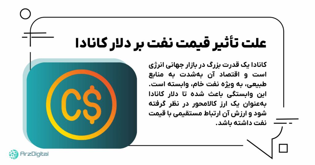 علت تأثیر قیمت نفت بر دلار کانادا